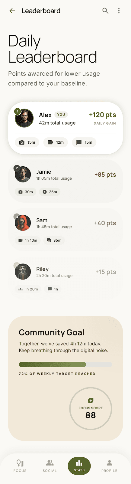 Daily group leaderboard